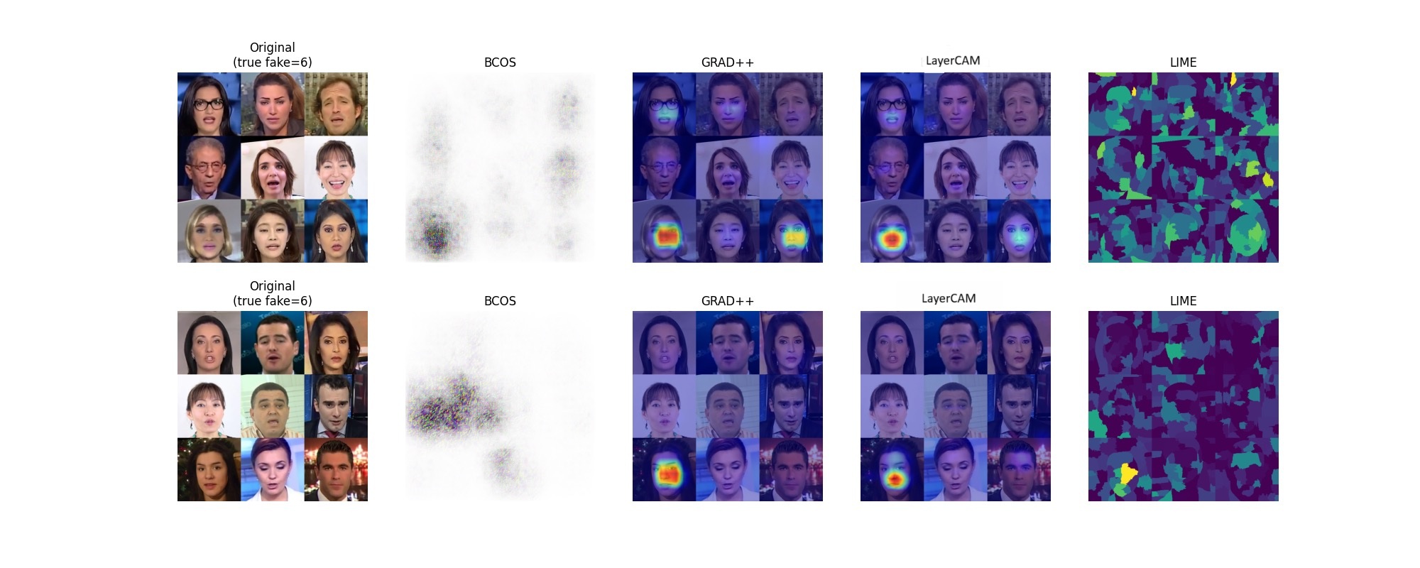 Explainable Deep Fake Detection